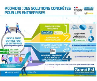 Mesures d'aides pour les entreprises
