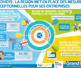 Mesures d'aides pour les entreprises